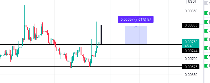 PumppPat's tweet photo. $DSLA

Breakout + double bottom it may be a good time to buy 
🚀🚀🚀
#trading #cryptotrading #cryptocurrency https://t.co/trc8voz5s7