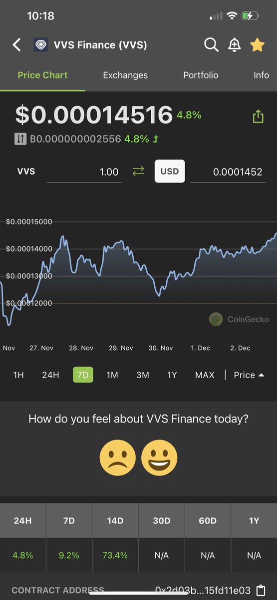 DeepDishCrypto's tweet photo. $VVS reached 7 day resistance and volume rising. If she breaks this should run to 20 quite quickly! https://t.co/nI5NyYdIW5