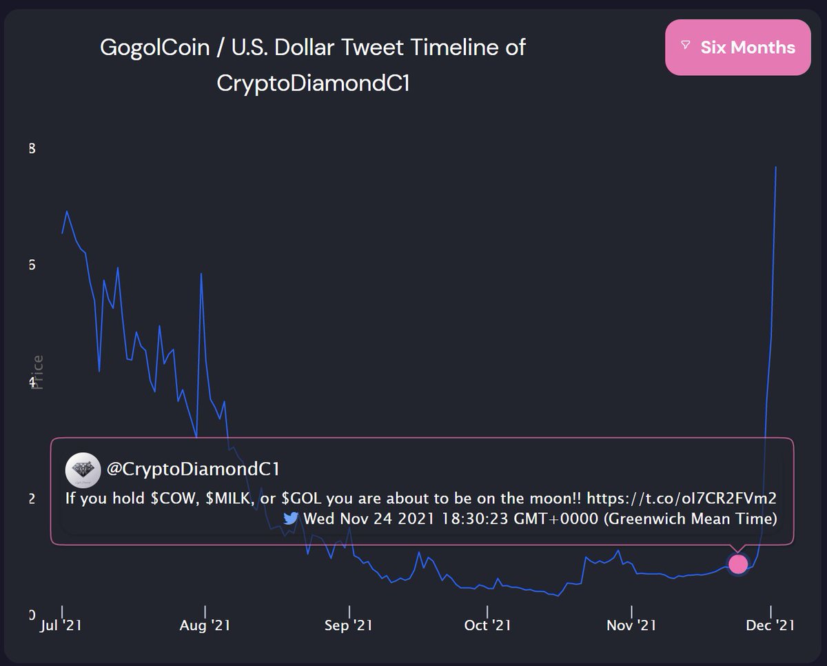 signallydata's tweet image. "If you hold $GOL you are about to be on the moon!" and @CryptoDiamondC1 was completely correct about that...