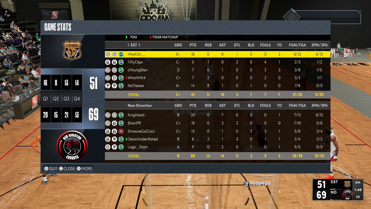 Back from Retirement | PlayoffYev (@deionxxi) on Twitter photo ๐จGgs to <a href="/TunnelVision2k/">Tunnel Vision</a> in Round 3 & my guy <a href="/oYoungStarGoat/">YoungStar</a> & friends as we beat in @GenGTigersSH 2KL tourney, we advance to FINAL 4 ๐จ
PG <a href="/KingHaad_/">๐ซ ๐</a> โญ
SG <a href="/brien_cardona2/">Brien Cardona#๏ธโฃ2๏ธโฃ</a> ๐
SF <a href="/SmooveGoCrazi/">Daniel Butler</a> ๐
PF <a href="/DeionXXI/">Back from Retirement | PlayoffYev</a> ๐
C <a href="/BrianLunsford15/">Brian Lunsford</a> ๐ฆ
๐ง<a href="/TooColdOrg/">TooCold Org โ๏ธ</a> @youFamousEnough ๐จGgs to <a href="/TunnelVision2k/">Tunnel Vision</a> in Round 3 & my guy <a href="/oYoungStarGoat/">YoungStar</a> & friends as we beat in @GenGTigersSH 2KL tourney, we advance to FINAL 4 ๐จ
PG <a href="/KingHaad_/">๐ซ ๐</a> โญ
SG <a href="/brien_cardona2/">Brien Cardona#๏ธโฃ2๏ธโฃ</a> ๐
SF <a href="/SmooveGoCrazi/">Daniel Butler</a> ๐
PF <a href="/DeionXXI/">Back from Retirement | PlayoffYev</a> ๐
C <a href="/BrianLunsford15/">Brian Lunsford</a> ๐ฆ
๐ง<a href="/TooColdOrg/">TooCold Org โ๏ธ</a> @youFamousEnough