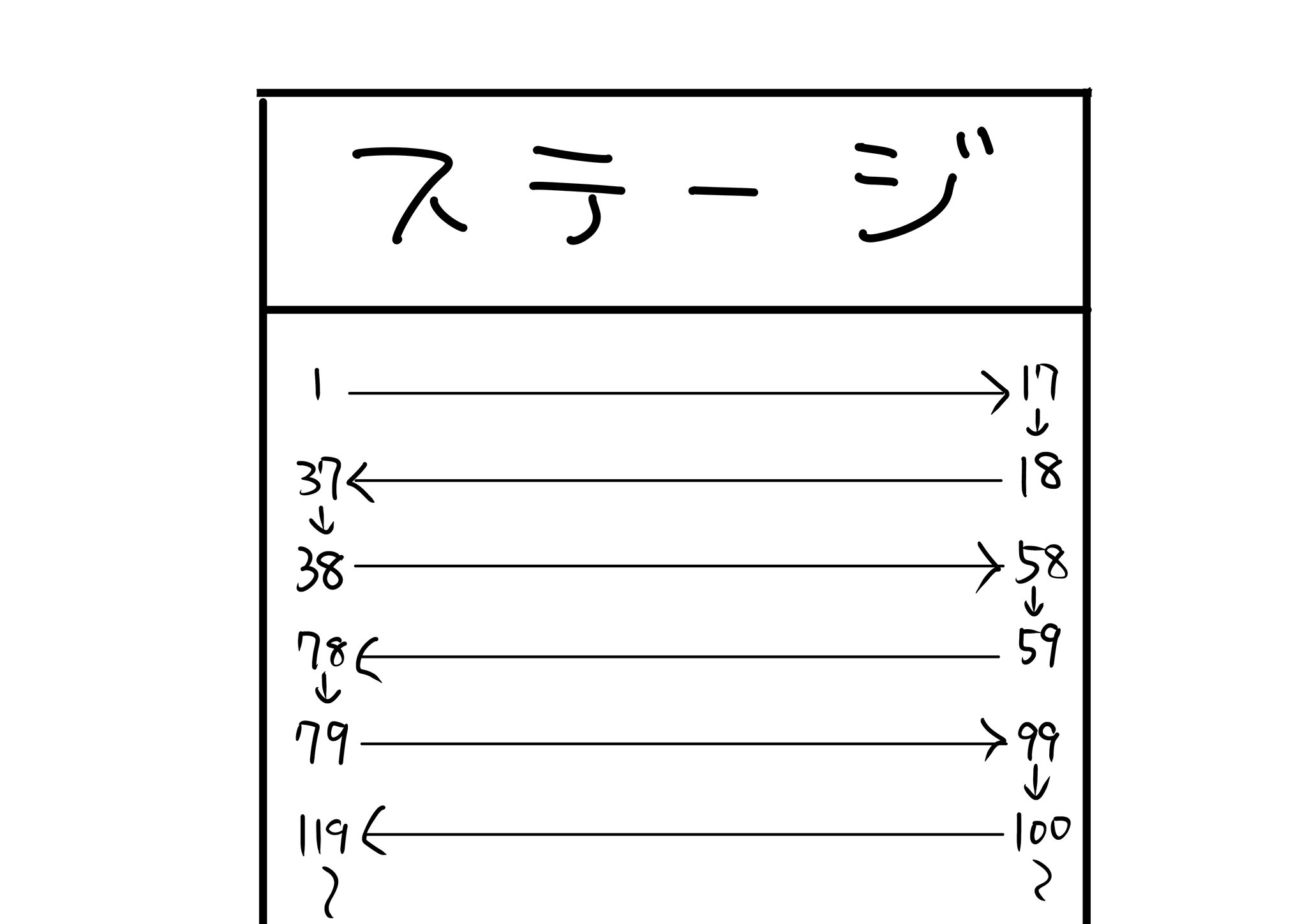 打首獄門同好会 ちなみに今日のフロアは間隔あけつつオールスタンディング 立ち位置指定 ってな具合で番号が足下に貼られているわけですが こんな具合に振られているみたいだよ という図 探す時に参考になってもらえたらオメでたいね それはそれは大変オメ