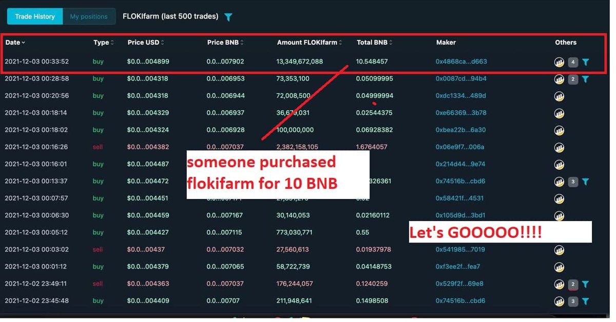 When you know that your money will work for you in your sleep, you go ALL IN...

FLOKIfarm To The Moon🚀🚀🚀
#FLOKIinuFarm #FLOKIfarm #Flokiinu #PassiveIncome #LongTermProject