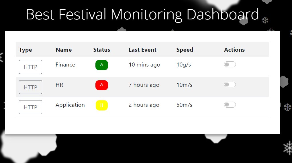 Rishavmehraa's tweet image. @RealTryHackMe 
Day2 #AdventofCyber2021 

{company: &quot;The Best Festival Company&quot;, isregistered:&quot;True&quot;, username:&quot;admin&quot;}