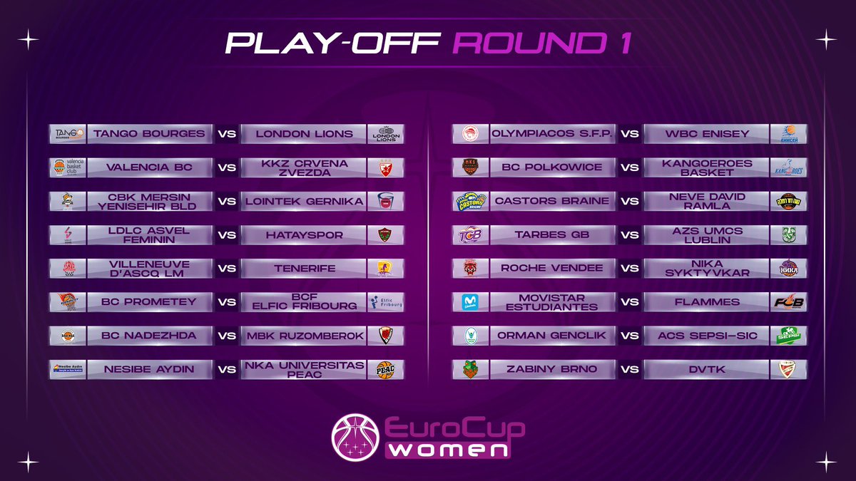 🇪🇺 - Les Tigresses affronteront les Russes du Nika Syktyvkar 🇷🇺 <a href="/Nika_basket/">Nika Basket</a> pour les 32èmes de finale d’<a href="/EuroCupWomen/">EuroCup Women</a> 🏆, le 15 (✈️) &amp; 22 décembre prochain (🏠) ! 

L’intégralité des rencontres ⬇️