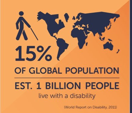 Today is the December 3 is International Day of Persons with Disabilities. 
We celebrate the 1 billion people with different impairments in the #World

#IDPD #IDPWD2021 #disabilityinclusion #inclusion