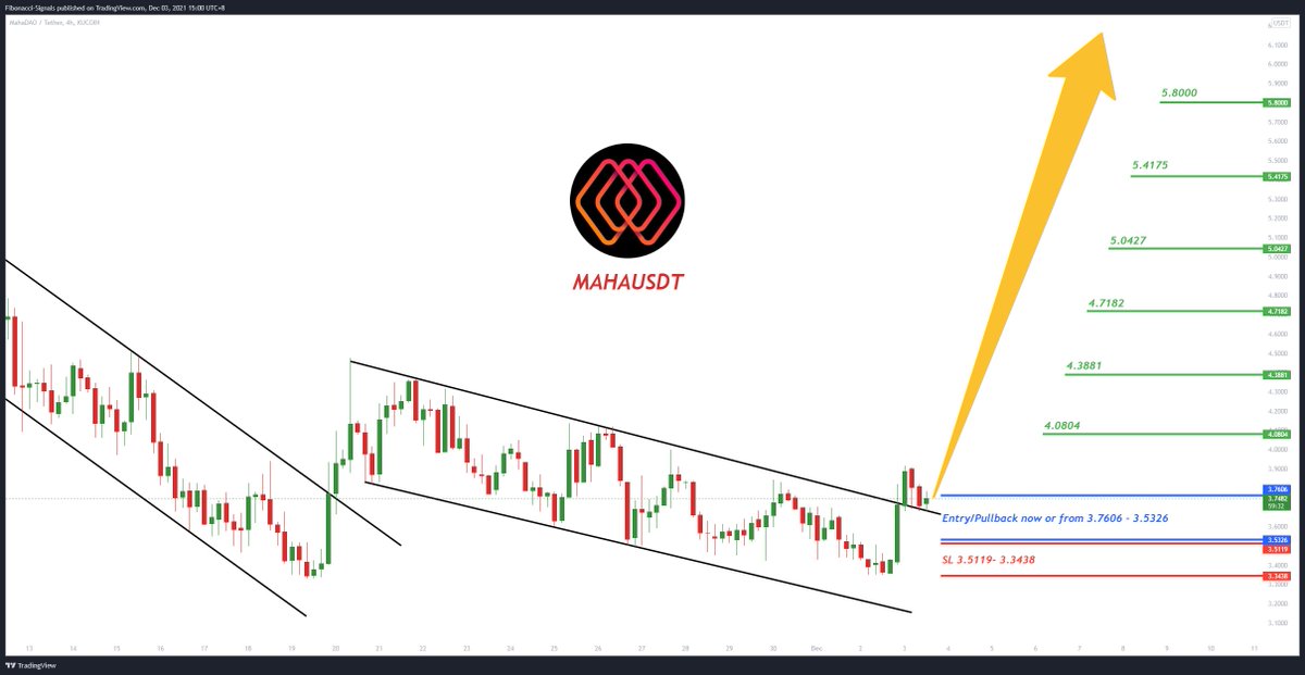 SignalFibonacci's tweet image. 💎 MAHAUSDT
🌐 Tradingview
💵 Invest Only 5% of your Portfolio
🎳 Entry/Pullback now or from 3.7606 - 3.5326
☕️ TP1 4.0804
🍺 TP2 4.3881
🍻 TP3 4.7182
🍾 TP4 5.0427
🍷 TP5 5.4175
🍸 TP6 5.8000
🚫 SL 3.5119- 3.3438
Good Luck 🎲
#MAHAUSDT #MAHABTC #MAHA #BTCUSDT #BTC