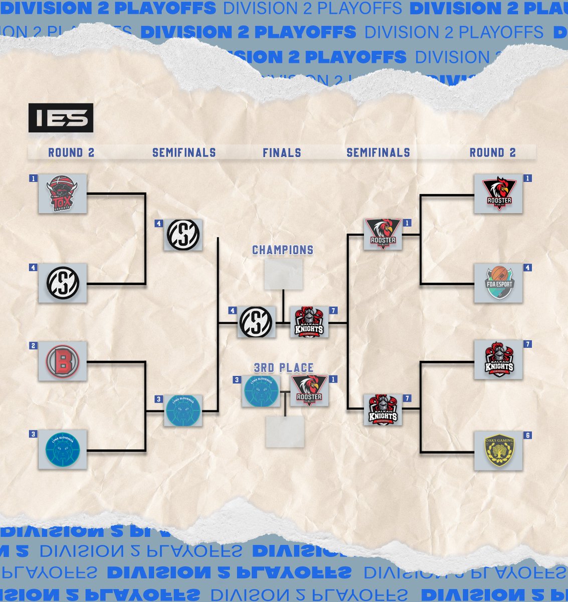 🏆 <a href="/Spartans2K/">Spartans are back 🔥</a> (4th seed) and <a href="/BalkanKnights/">Balkan Knights Gaming</a> (7th seed) have made it through to the FINALS! 

Which team will be able to take the final step, and become the champions of the PS5 Division 2 season? 

📍 Check out the full playoffs table here: 2k-ies.com/ps5-ies-divisi…