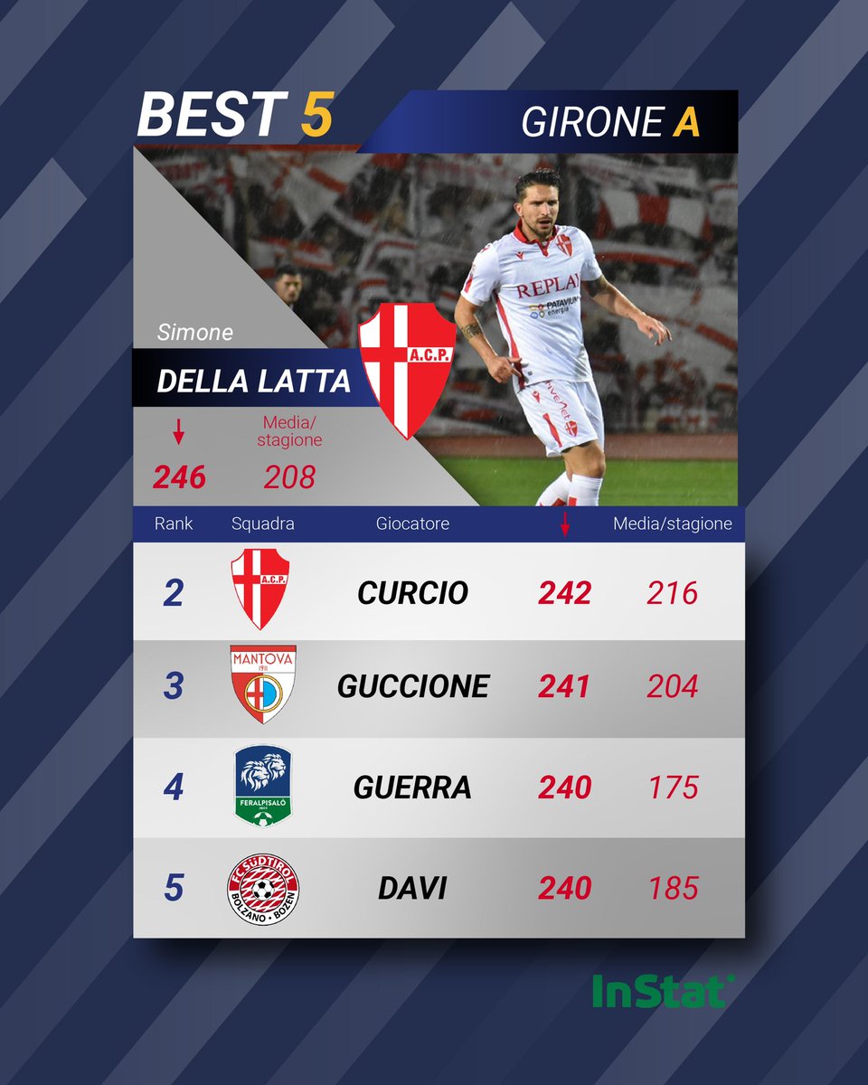 Serie C tweet media