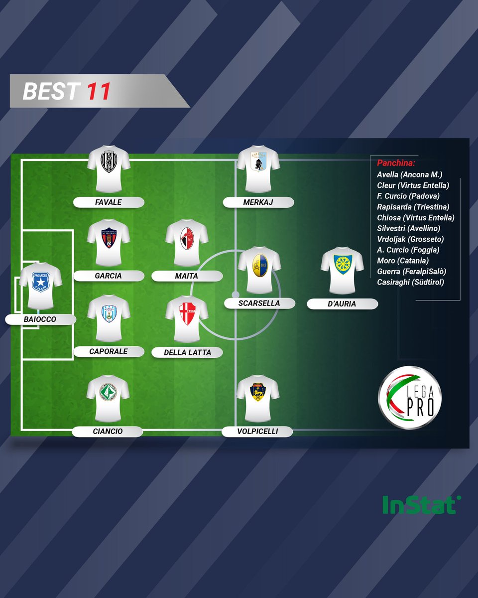 Serie C tweet media