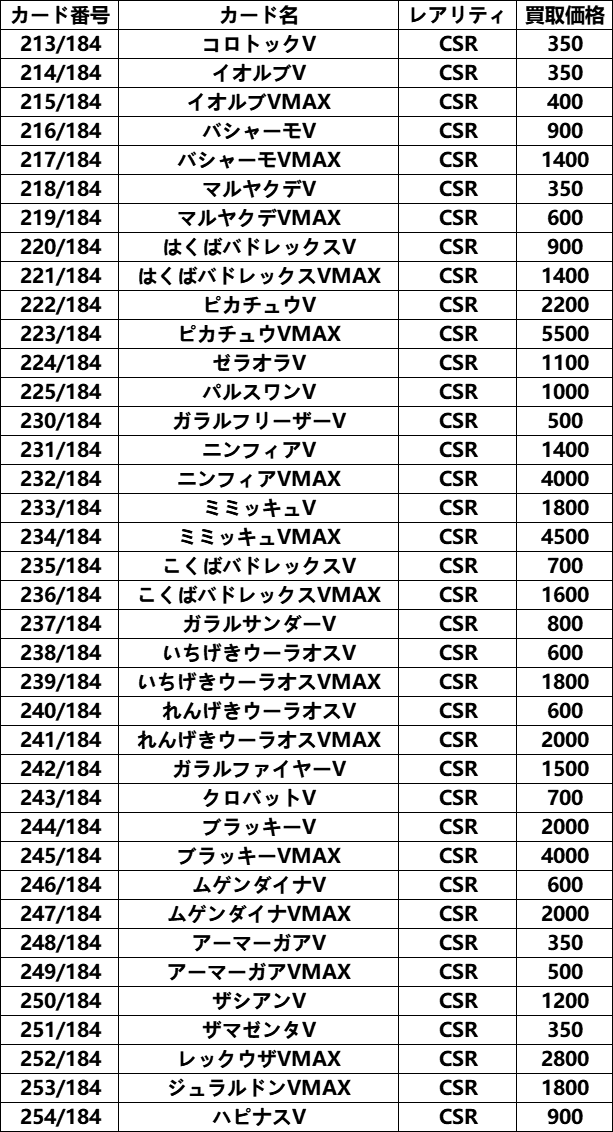 トレカの万国 秋葉原店 ポケモンカード 高価買取情報 S8b ハイクラスパック Vmaxクライマックス 買取情報を更新しました リスト以外のrr Rrrは最低1枚 10 ノーマルカードも買い取っております ぜひお持ちください ポケカ ポケモンカード 買取
