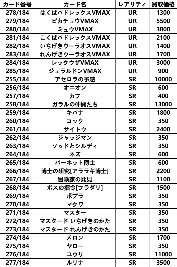 トレカの万国 秋葉原店 ポケモンカード 高価買取情報 S8b ハイクラスパック Vmaxクライマックス 買取情報を更新しました リスト以外のrr Rrrは最低1枚 10 ノーマルカードも買い取っております ぜひお持ちください ポケカ ポケモンカード 買取