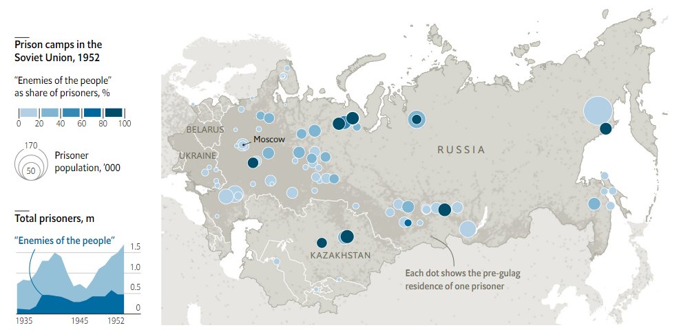 One month ago, we called on researchers to send us their best work. Today, I'm happy to say that an <a href="/TheEconomist/">The Economist</a> is featuring a "call for papers" submission for the first time: a fascinating study of "wolves’ passports", "enemies of the people", and skills of former prisoners.
