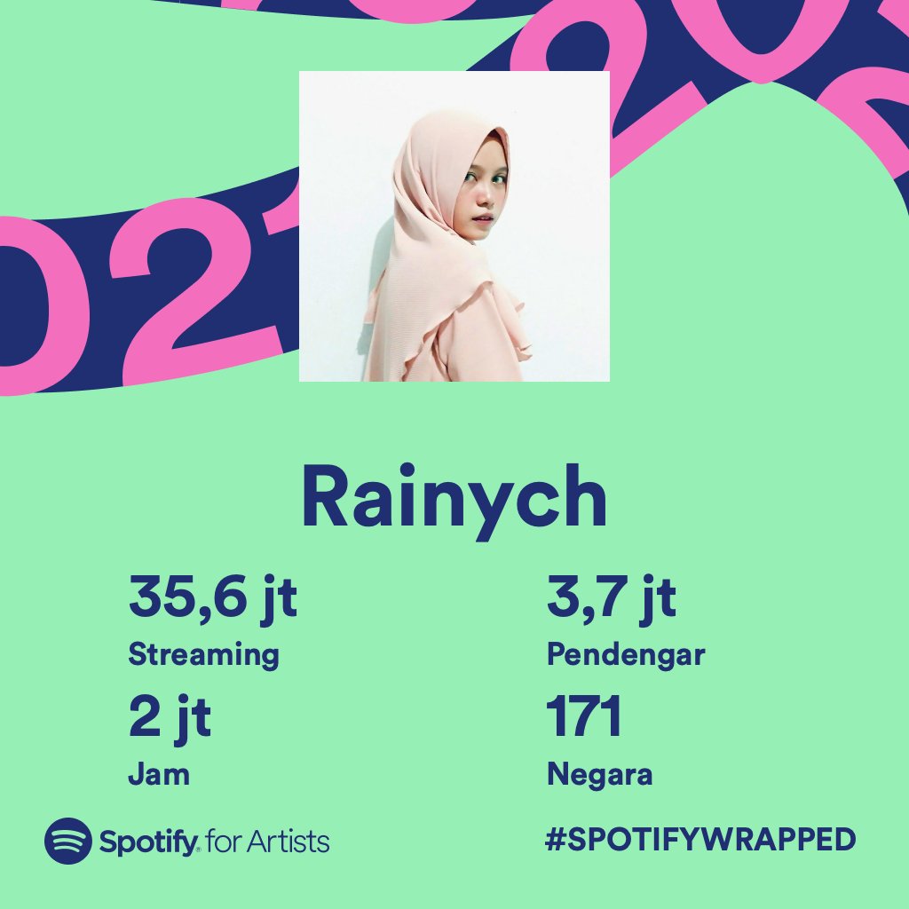 Dear everyone,
Thank you so much for listening to my spotify this year 💜 It has been such a blessing with you guys around. I am eternally grateful 🥲🥰

#SpotifyWrapped #2021ArtistWrapped