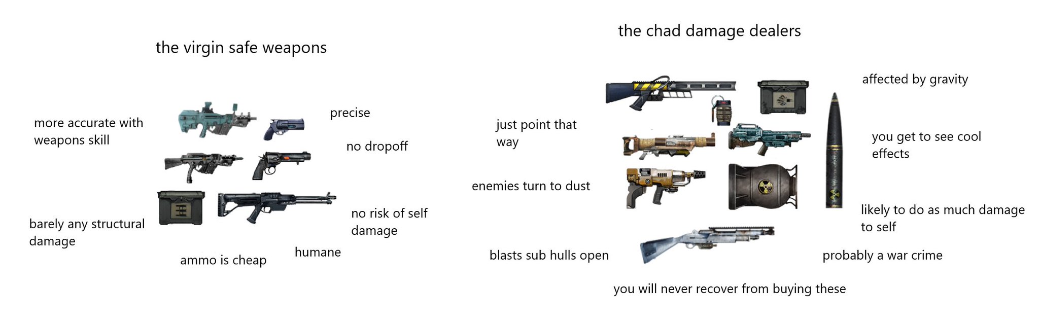 Regalis on Twitter "Extremely helpful and completely accurate guide to weapons in Barotrauma…