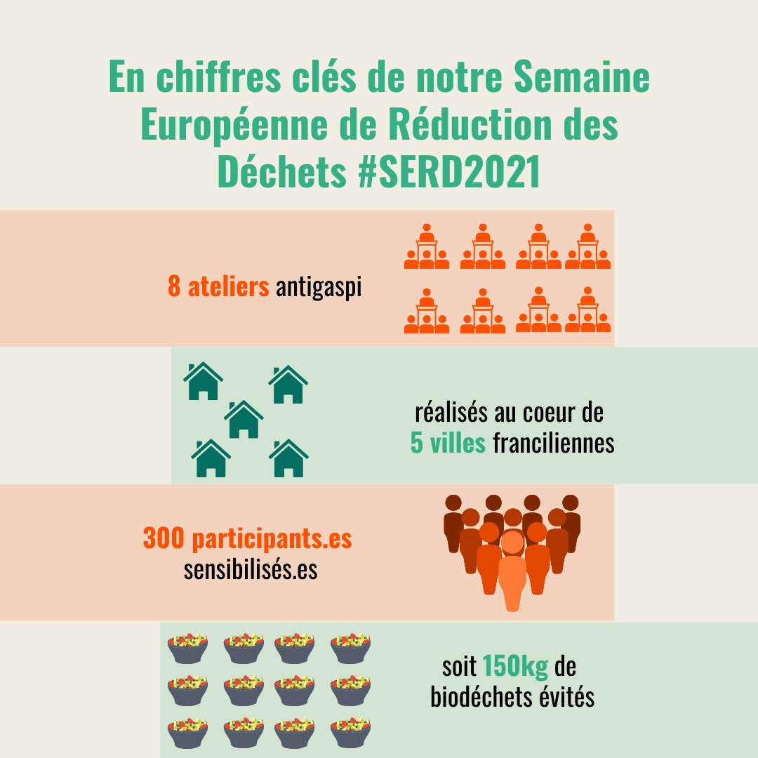 Voici nos résultats pour la #SERD2021 qui a eu lieu la semaine dernière.

Merci a toutes et tous qui se sont engagés à nos cotés. 💪