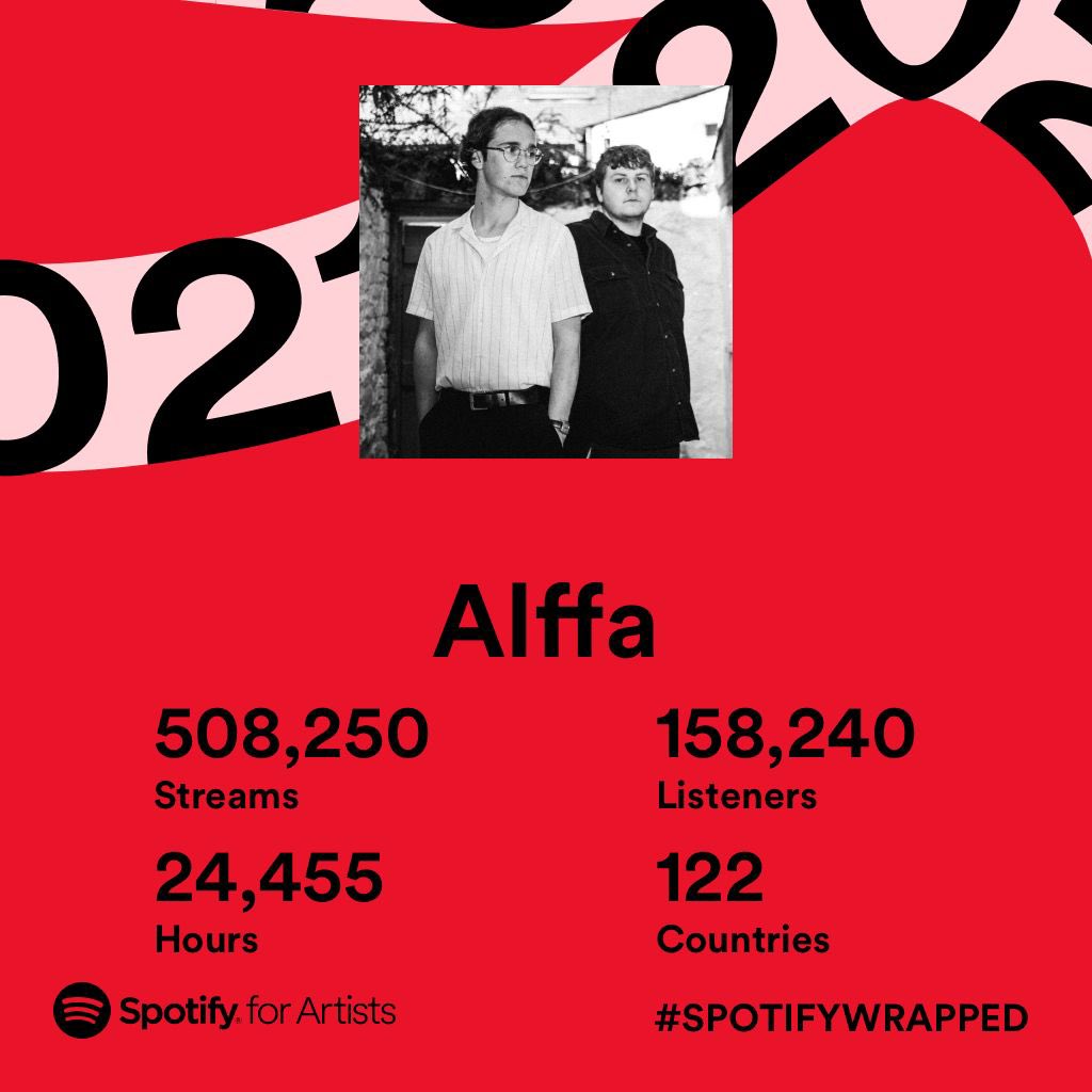 alffa_band's tweet photo. Diolch i chi gyd am eich cefnogaeth blwyddyn yma! Mae o wir yn meddwl lot🙌

Thank you all for your support this year, it really means a lot🙌

Stay safe x #SpotifyWrapped https://t.co/19UMMMpPFU