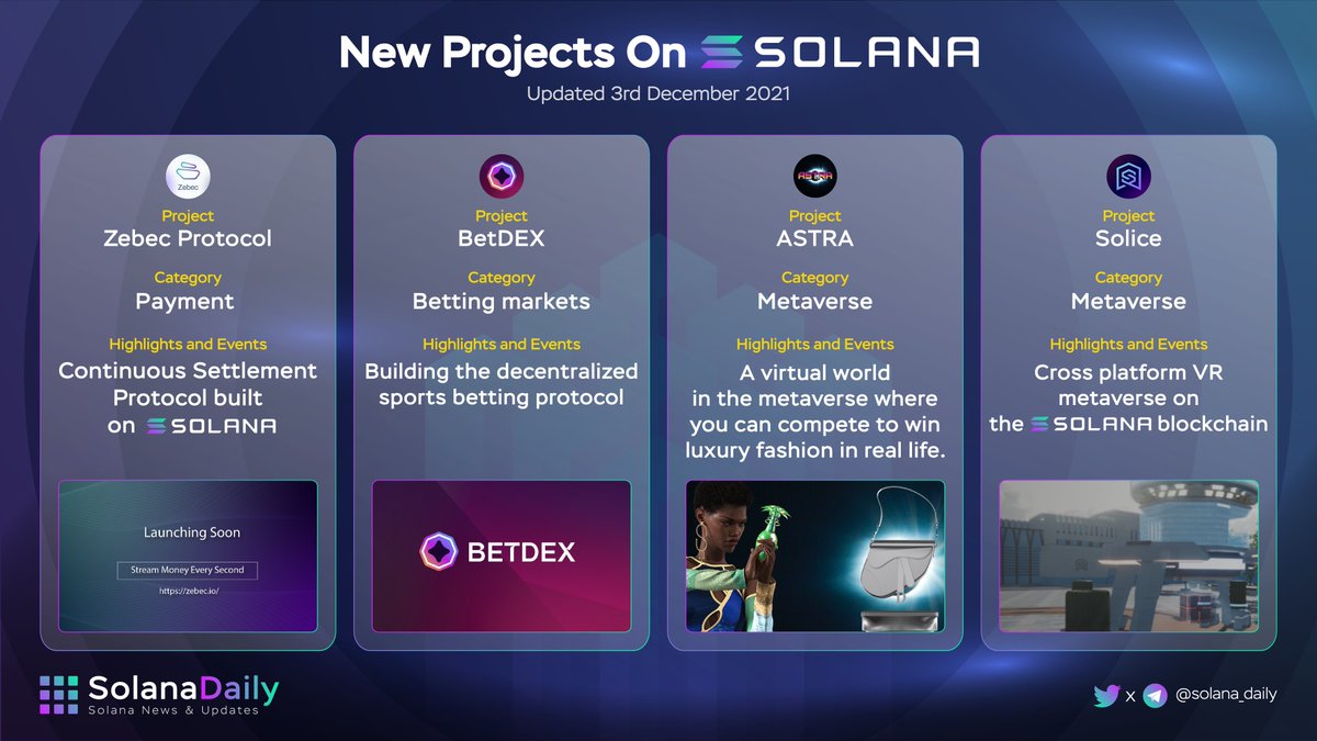 solana_daily's tweet photo. NEW PROJECTS ON #SOLANA
 
Welcome to @Solana: 
@Zebec_HQ Payment
@BetDEXLabs  Betting markets
@WelcomeToAstra Metaverse
@solice_io Metaverse
 
#Solanaszn #newcomers https://t.co/QNCn4bG1DY