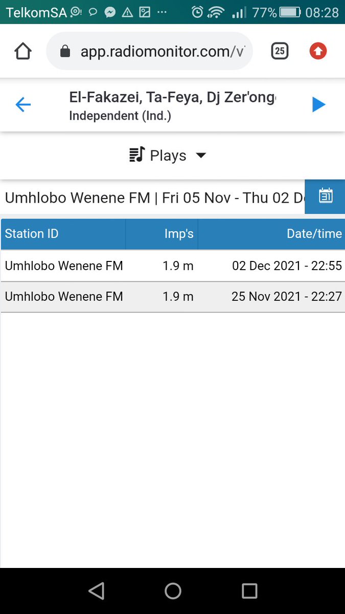 El_Fakazei's tweet photo. Thanks to @UWFM88_106  for passing the message of standing against Gender Based Violence to 1.9 Million listeners through our song; EMPINI (YAMALUNGELO).
@lebron_griffin 
@gwiba_nkonki 
@Luckeez 
@Alpha_ManageMed 
@ukhozi_fm 
@PastortheDJ https://t.co/AZZrHkGojL