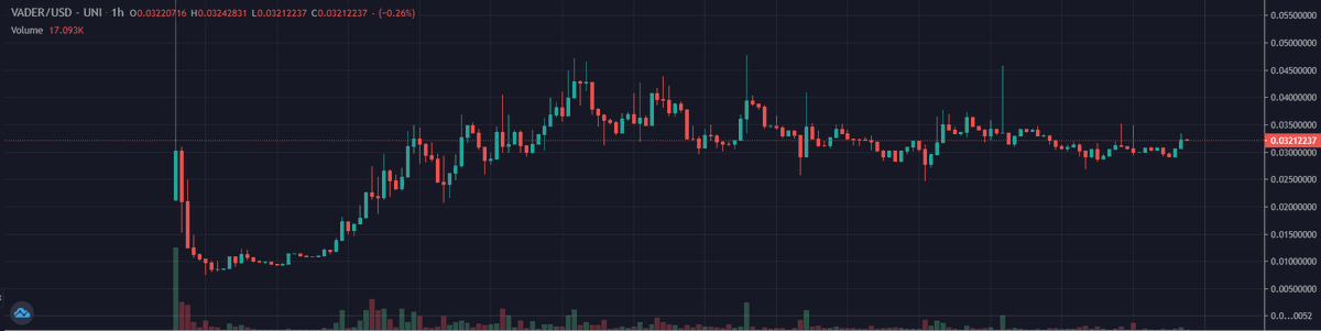 SheaCrypto's tweet photo. When next leg up $vader $veth https://t.co/PIBaUVtA4S