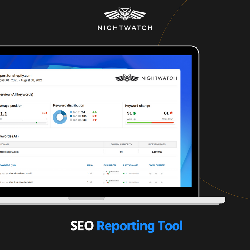 nightwatch_io's tweet image. 📊 Build beautiful, easy-to-interpret white-labeled reports using our SEO reporting tool in minutes. 

Use Nightwatch&apos;s report builder to create visually appealing reports: 👁️‍🗨️
nightwatch.io/seo-reporting-… 

#NightWatch #SEOReports #KeywordAnalytics #SEOTools