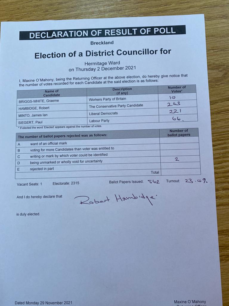 BreckElections's tweet photo. The result is in for the #Hermitage #by-election.
Robert Hambidge is duly elected to @BreckCouncil.  
A big 'thank you' to everybody who turned out to vote and take part in the democratic process. https://t.co/zAijO5PuZF