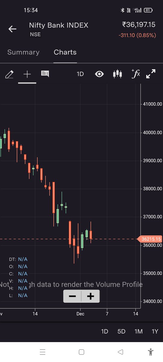 _TraderOS's tweet photo. The biggest challenge in trading is not to lose sight of the big picture on account of short term volatility...
Easier said than done...
#deantradingframework #consistency https://t.co/G8y9reZ8ml