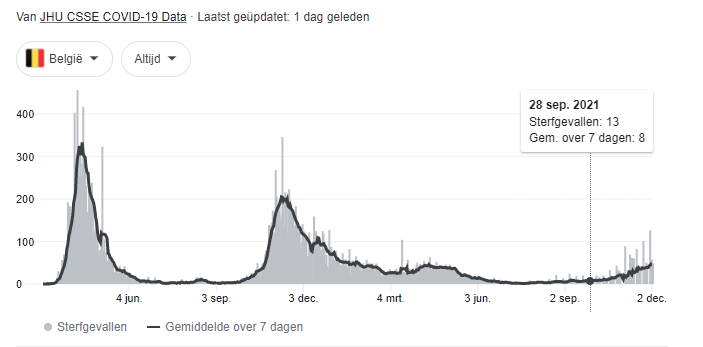 Frans_Bosch's tweet photo. Is er 1 land in de wereld waar beleidsmensen of experten een positieve invloed gehad hebben op het verloop/afname van dit coronavirus ?
#overlegcomité
#overscreening #covid https://t.co/bv4j5XfQIz