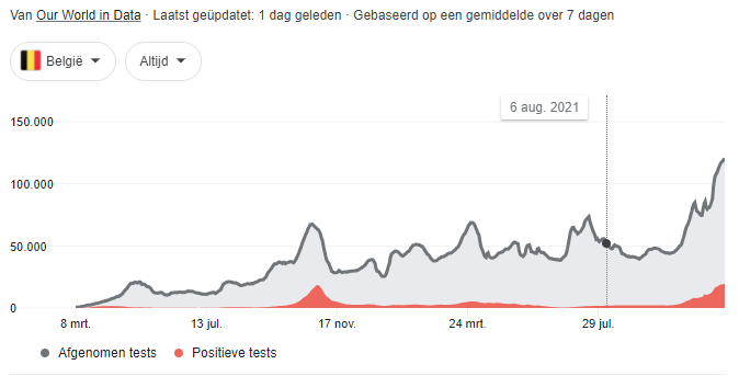 Frans_Bosch's tweet photo. Is er 1 land in de wereld waar beleidsmensen of experten een positieve invloed gehad hebben op het verloop/afname van dit coronavirus ?
#overlegcomité
#overscreening #covid https://t.co/bv4j5XfQIz