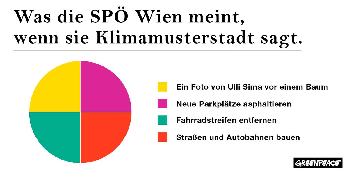 Sachertorte der Wahrheit 
(by <a href="/GreenpeaceAT/">Greenpeace Österreich</a>)