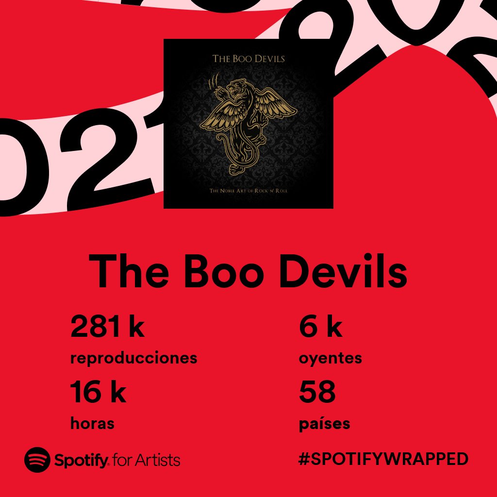 Nuestro resumen del año en Spotify...
¡Gracias a todo por vuestro apoyo constante!
In Rock N&#39; Roll Veritas.
Love &amp;amp; Rock N&#39; Roll!
#SpotifyWrapped #2021ArtistWrapped

theboodevils.com