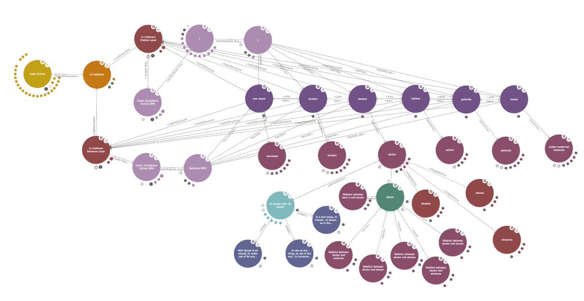 Thanks to the precious help of @MargheFantoli, we are currently working on the linking of the LASLA corpus to our KB...33 million triples and still counting... #LinkedData #digiclass