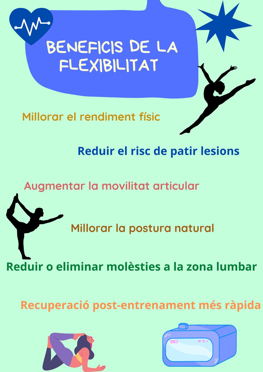 uibefdunia's tweet photo. La flexibilitat és un concepte important que ens aporta múltiples beneficis. Alguns d’ells són els següents: 🤸‍♀️💪

@EFsaludable_UIB  #22121_uib https://t.co/fR9hTQa6sx