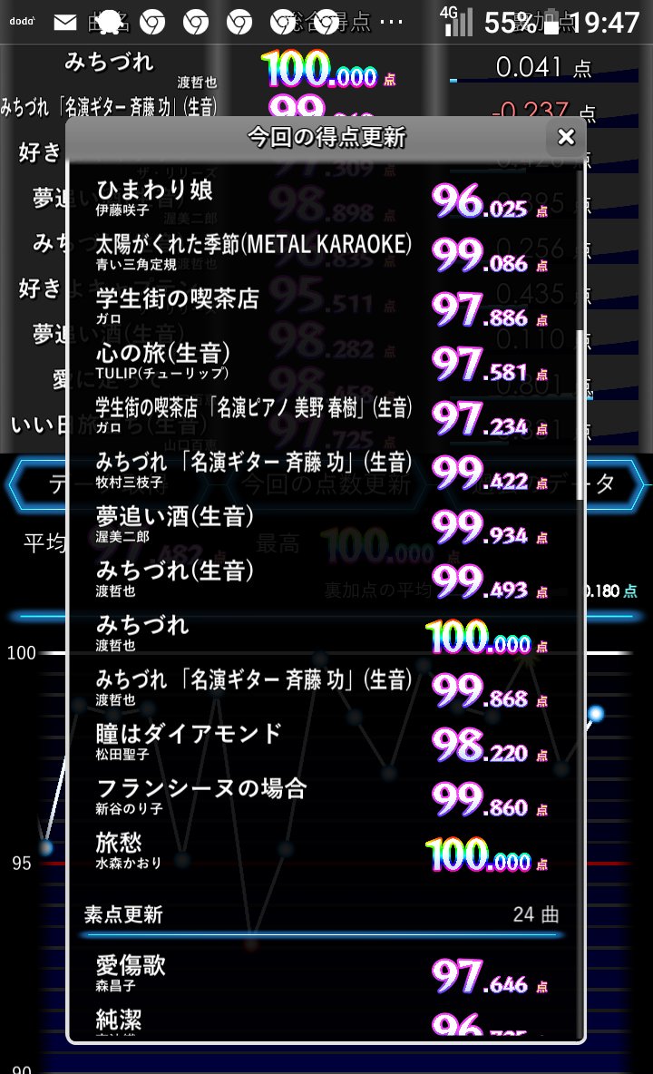 シルエット ロマンス Twitter Search Twitter