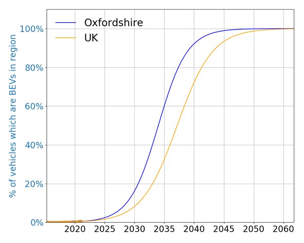 🔥 Another one 🔥 New #DataInBrief article on #EV uptake across counties in England 🚗🔋 Great work <a href="/k_a_collett/">Katherine Collett</a> + <a href="/Sivapriya2015/">Sivapriya</a> + <a href="/MD_MCCULLOCH/">Malcolm McCulloch</a>! Read here: doi.org/10.1016/j.dib.…