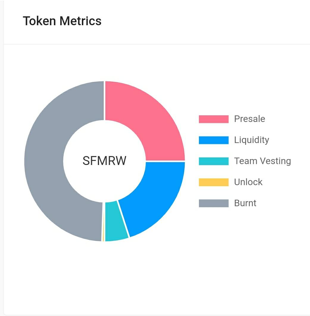 SafeMoonRW's tweet photo. As clear as possible.  
SAFEMOONRW is a dual tokenomics platform that you can benefit not only from rising market cap but also from daily trading volume. https://t.co/KcDprZo2uS