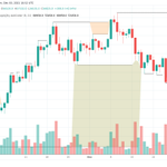 Photo by botcrypto | Crypto trading & DCA bots (@botcrypto_io)