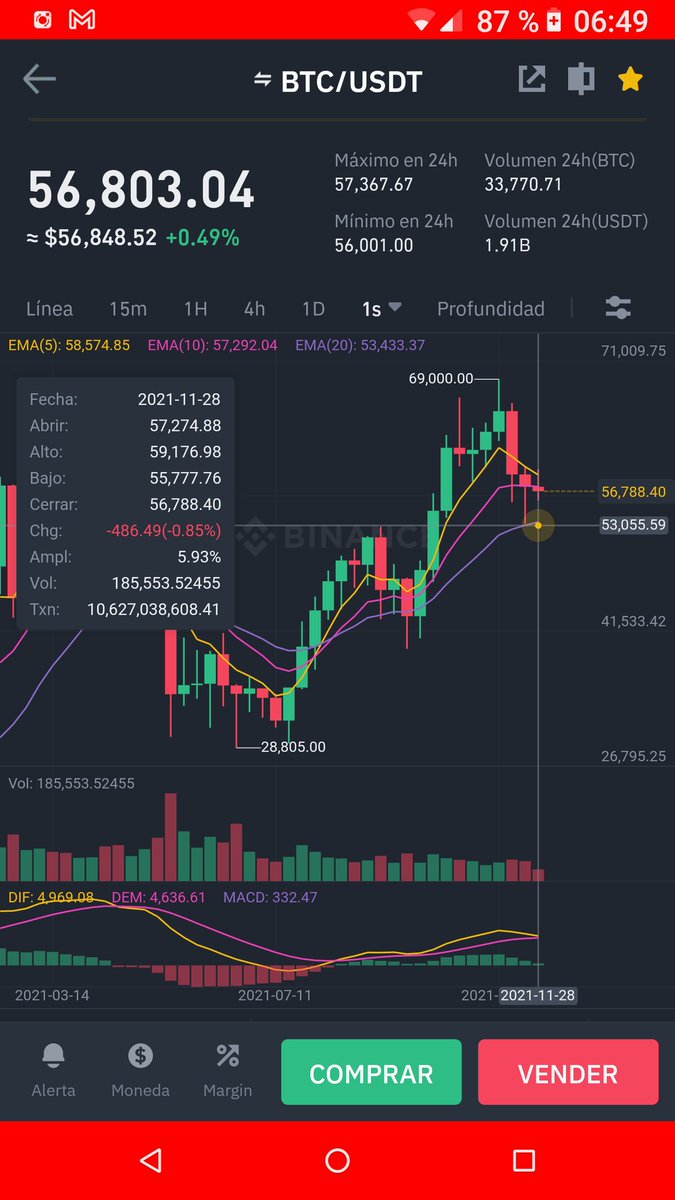 AsesorPLM's tweet photo. Hay muchos que esperan que #BTC llegue a 53k. En ese momento muchos comprarán y  obligarán al precio a unos 50k. Dependiendo del fomo, subirá a 58k en una semana. Es mi humilde opinión https://t.co/KiK4pBH0Ee