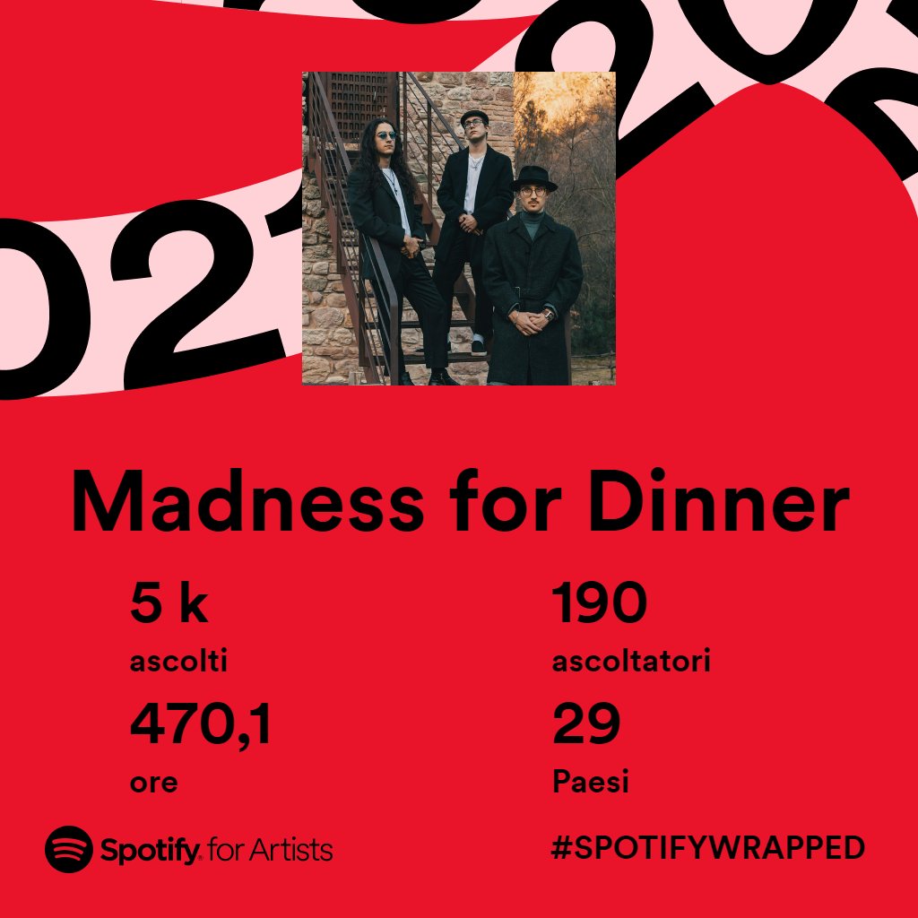 Madness4Dinner's tweet photo. Grazie a tutti per gli ascolti!
#SpotifyWrapped #spotifywrapped2021 https://t.co/SoibDQ3d3a