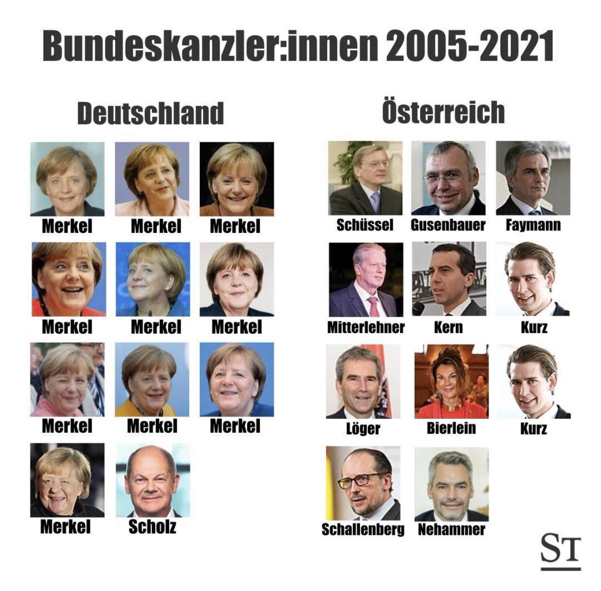 Stabilität. #zibspezial