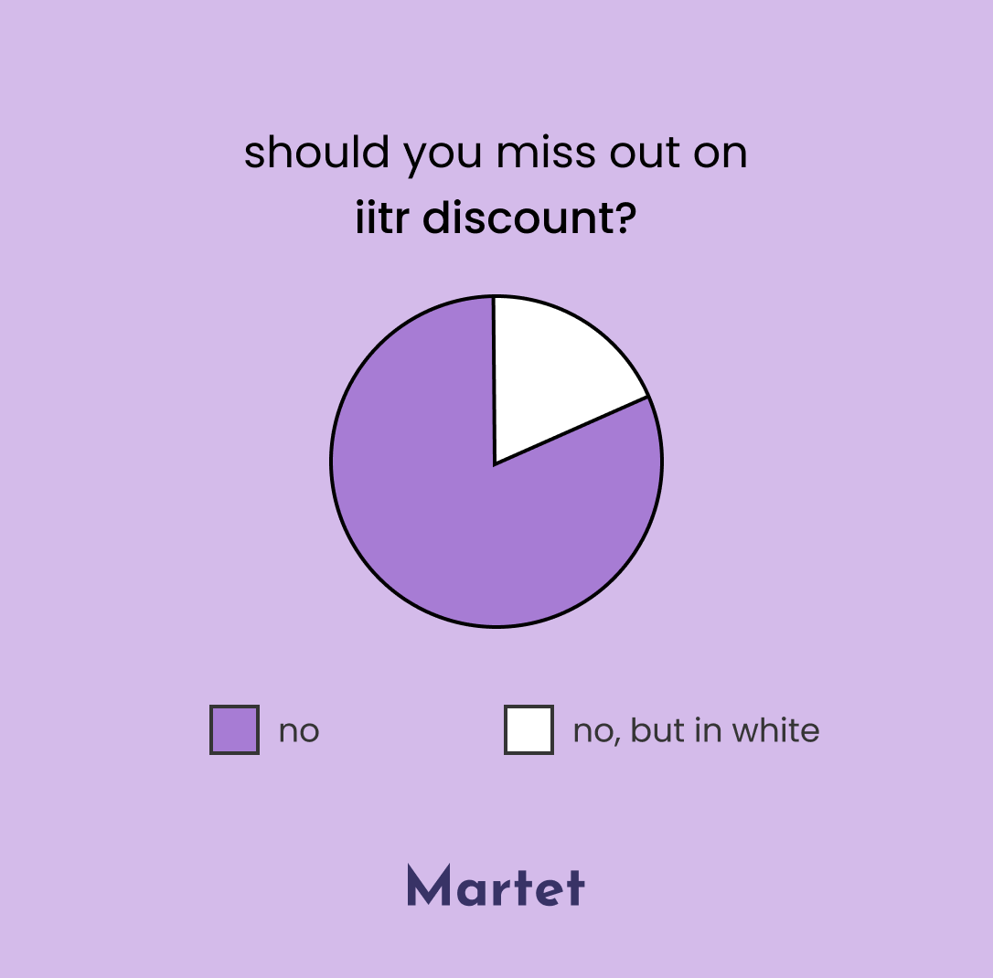 _martet_'s tweet photo. Special 20% discount for IITR Community in celebration of 175 years.

Use code "IITRCAMPUS" to get 20% off* on every product.

*Offer valid only if you reside inside IIT Roorkee campus.

Idea Credits: @zomato https://t.co/2yFh9rZoz4
