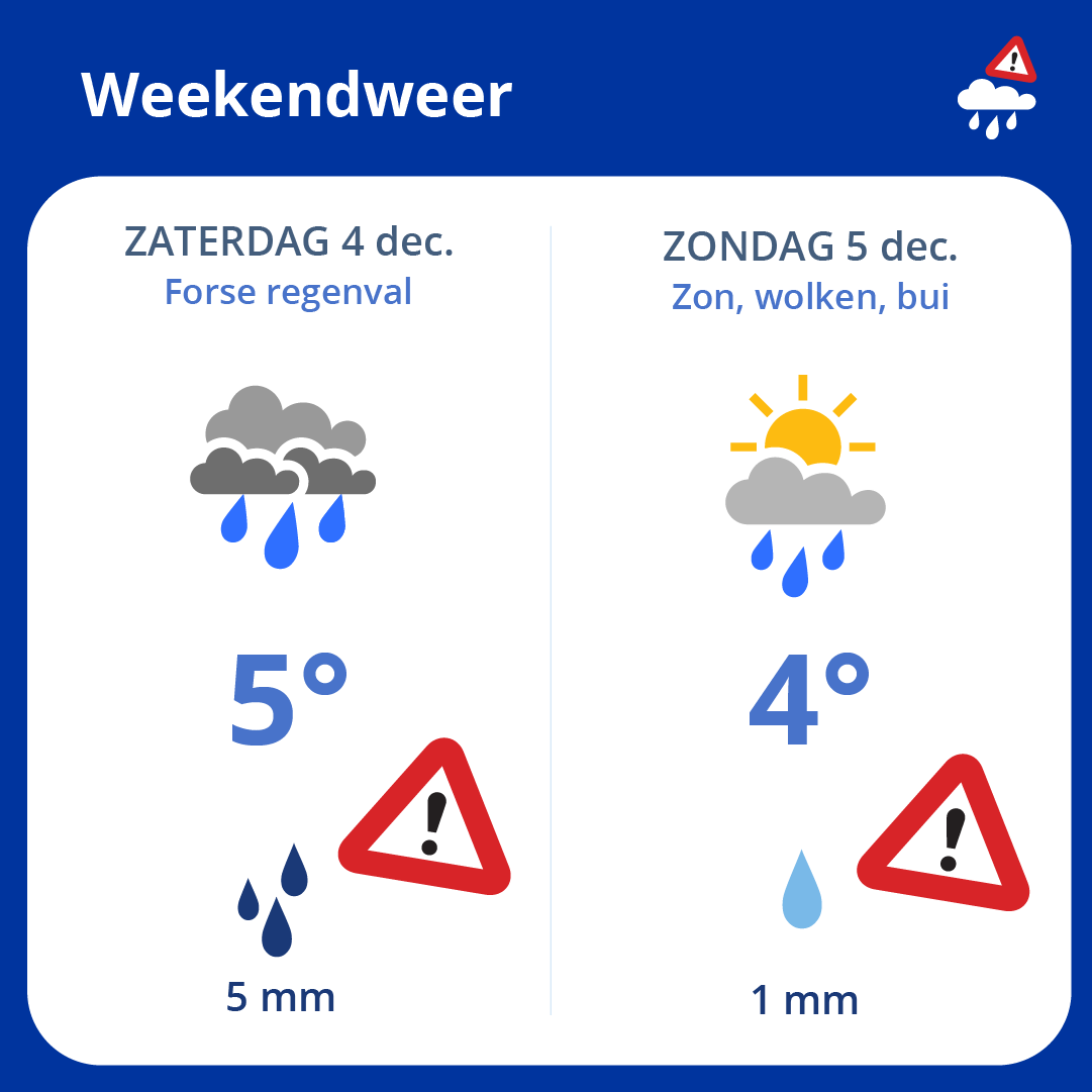 Dit weekend ga je de #buienalarm app nodig hebben! Met name zaterdag kan het veel regenen! 🌧️

Download voor: 
👉iOS: itunes.apple.com/nl/app/buienal…
👉Android: play.google.com/store/apps/det…