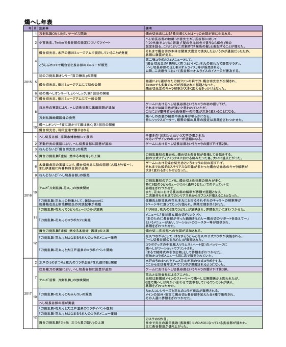 年表のtwitterイラスト検索結果