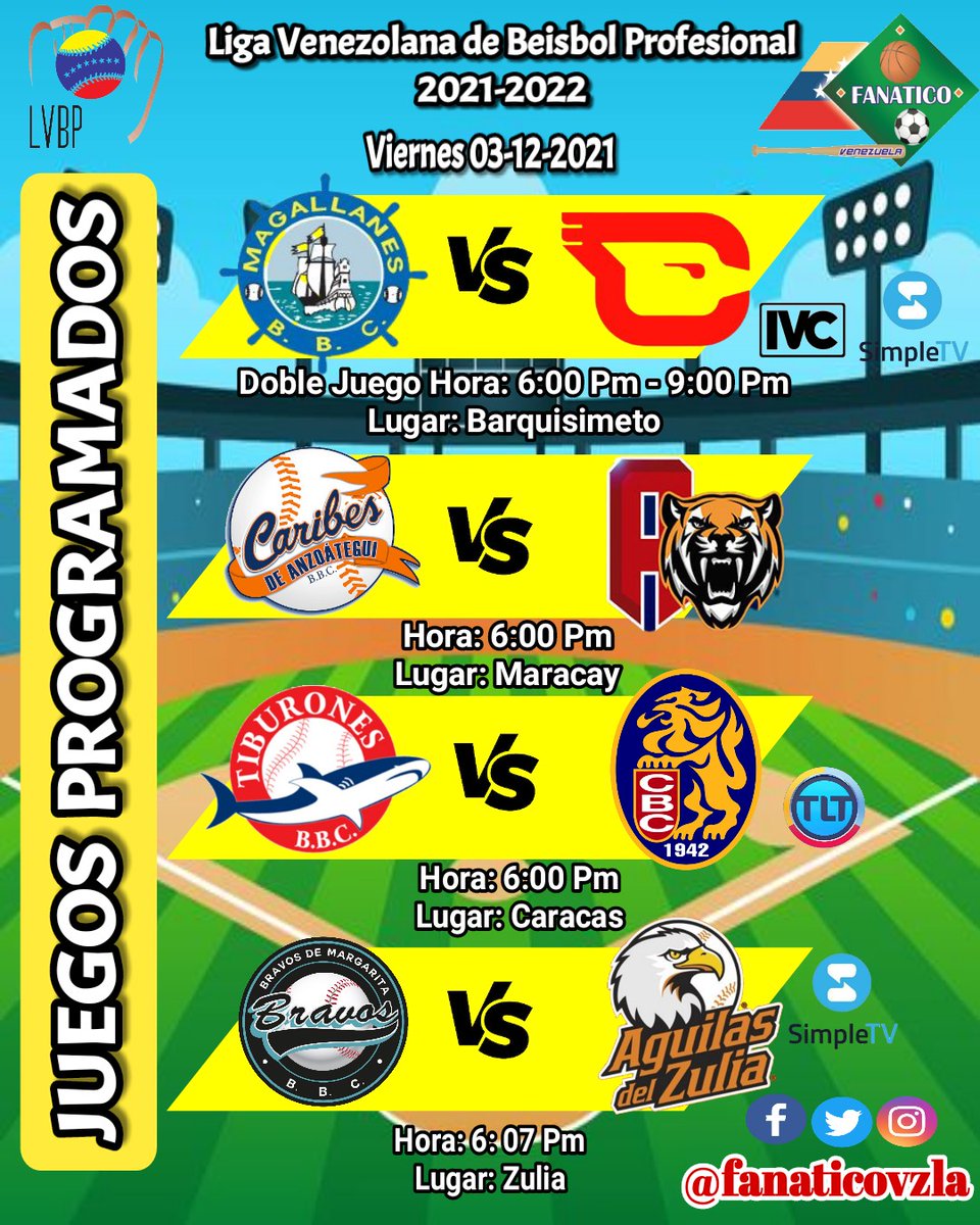 Euclidespar's tweet photo. **Resultado del dia Jueves 02-12-2021 en  Liga Venezolana de Béisbol Profesional Temporada  2021-2022 **
⚾🏟️🏆🇻🇪

🖇️ Resultados presentado  por:
📌@pizzanella_laguaira🍕
📌@pizza_nella🍕🍕🍕
📌@euclidespar 🏆🥇👏
📌@tucazondervalle🐟🐟 https://t.co/zoutoT8VGC