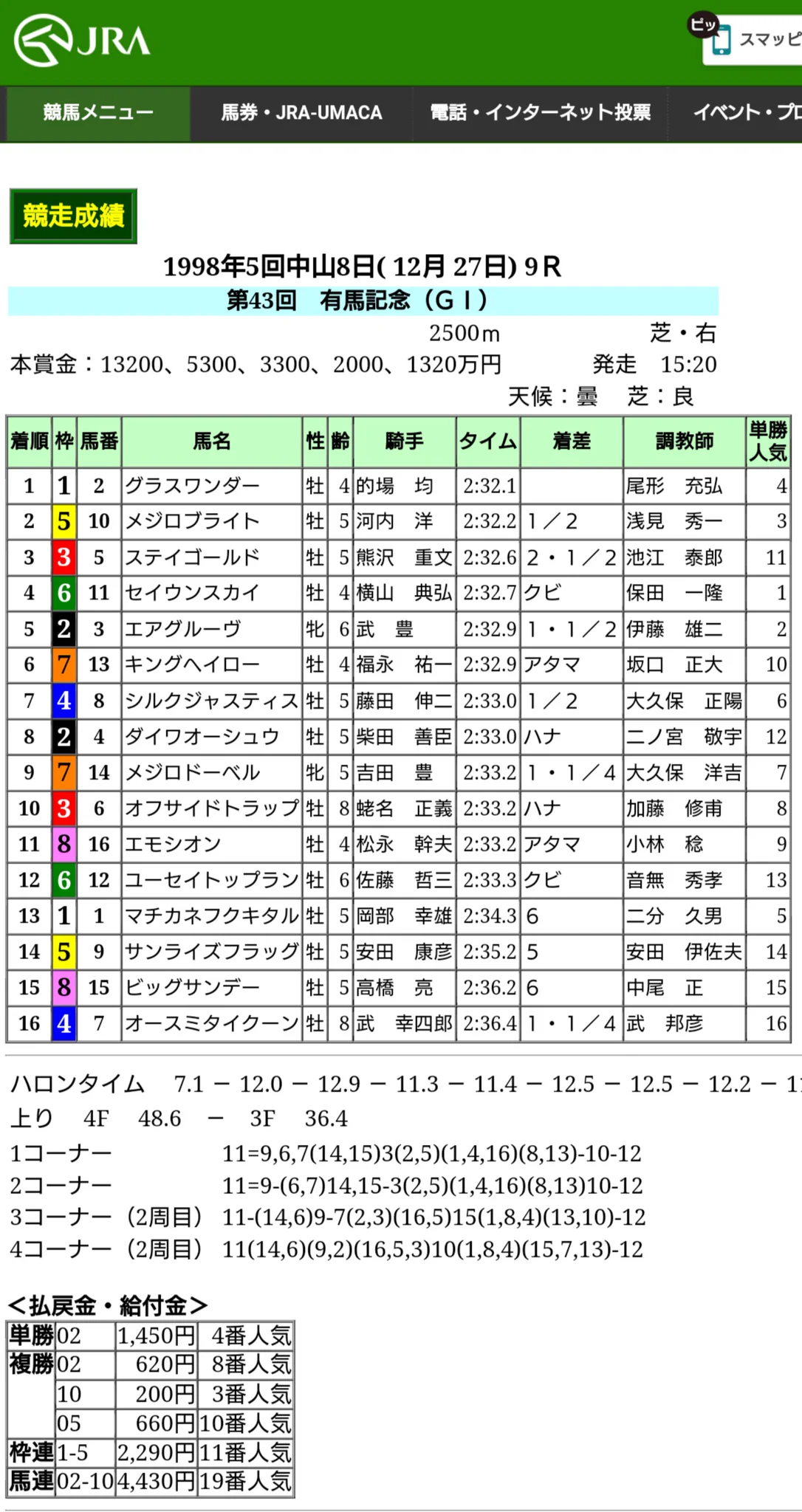 ソニーのMDプレイヤーを1998年の有馬記念で買った思い出。当時は3連系馬券は無くて馬連2000円分が当たった。これでグラスワンダー好きになった。翌年の有馬もグラス買って当たった。名馬ばかりだな😌  