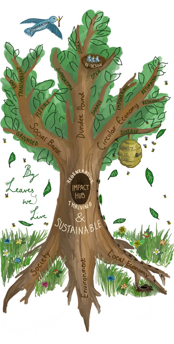 Can't believe it's #NationalTreeWeek seems to just come round quicker each year. My Tree only exists as a PNG for now, but one day? #circulareconomy #socialbanking #ecosystems illustrator: @DaniellaLevins inspiration:@KateRaworth @WEAll_Alliance Patrick Geddes @GeddesCentre