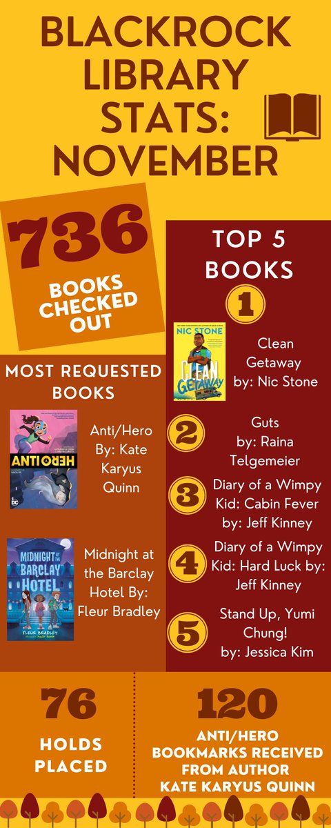 ReedingRainbow_'s tweet photo. Another busy month in our library! We are really enjoying the #RICBA titles. https://t.co/Wl7WDOVB6A