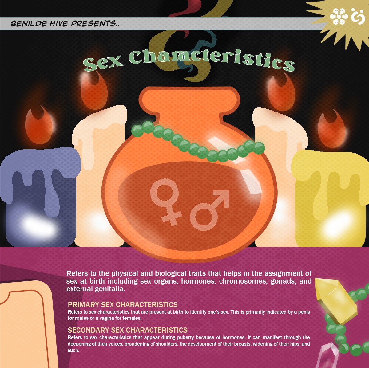 csbbenildehive's tweet photo. Sex characteristics are the last two abbreviated words in the SOGIESC. It touches on the biological traits, behavioral attributes, and hormonal level of an individual. https://t.co/IgNXSbmthC