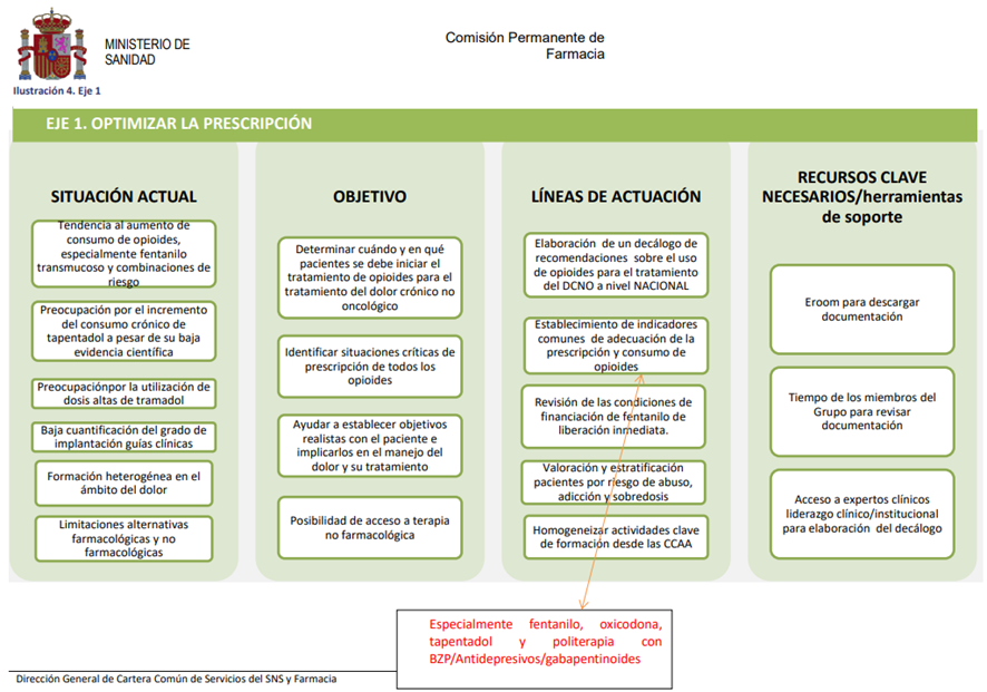 PÍLDOR@S (noticias) <a href="/elcomprimido/">elcomprimido</a> 
➡️Fentanil
➡️Fentanilo

👉 elcomprimido.com/ca/component/c…
👉 elcomprimido.com/es/component/c…
