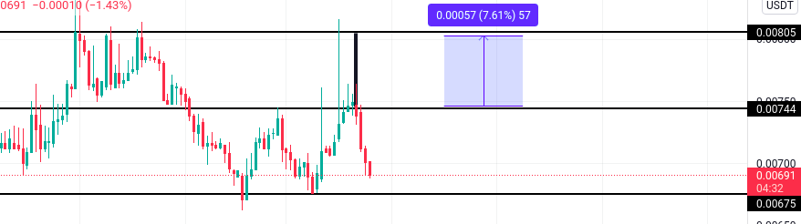 PumppPat's tweet photo. $DSLA 

Got rejected but a possible formation of triple bottom HODL on guys 💎 HANDS!!

#trading #HODLiday #Crypto https://t.co/TYBbDWck9w
