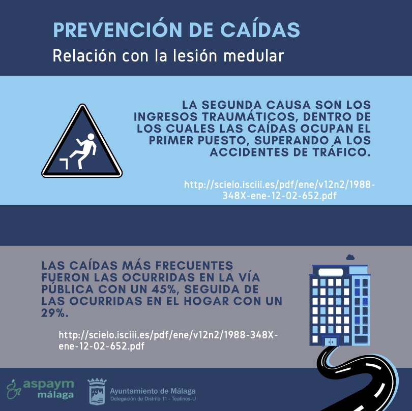 Aspaym_malaga's tweet photo. 👋 Hola!

Echa un vistazo a nuestra campaña de prevención de caídas:

➡️El año pasado os dejamos una píldora formativa sobre el tema: https://t.co/k8ib3J1DBY

➡️ Este año nos centramos en los productos de apoyo: https://t.co/Ka7WUSe4iC

Financiada por el Distrito 11 del @malaga https://t.co/3F6ZP6f7PK
